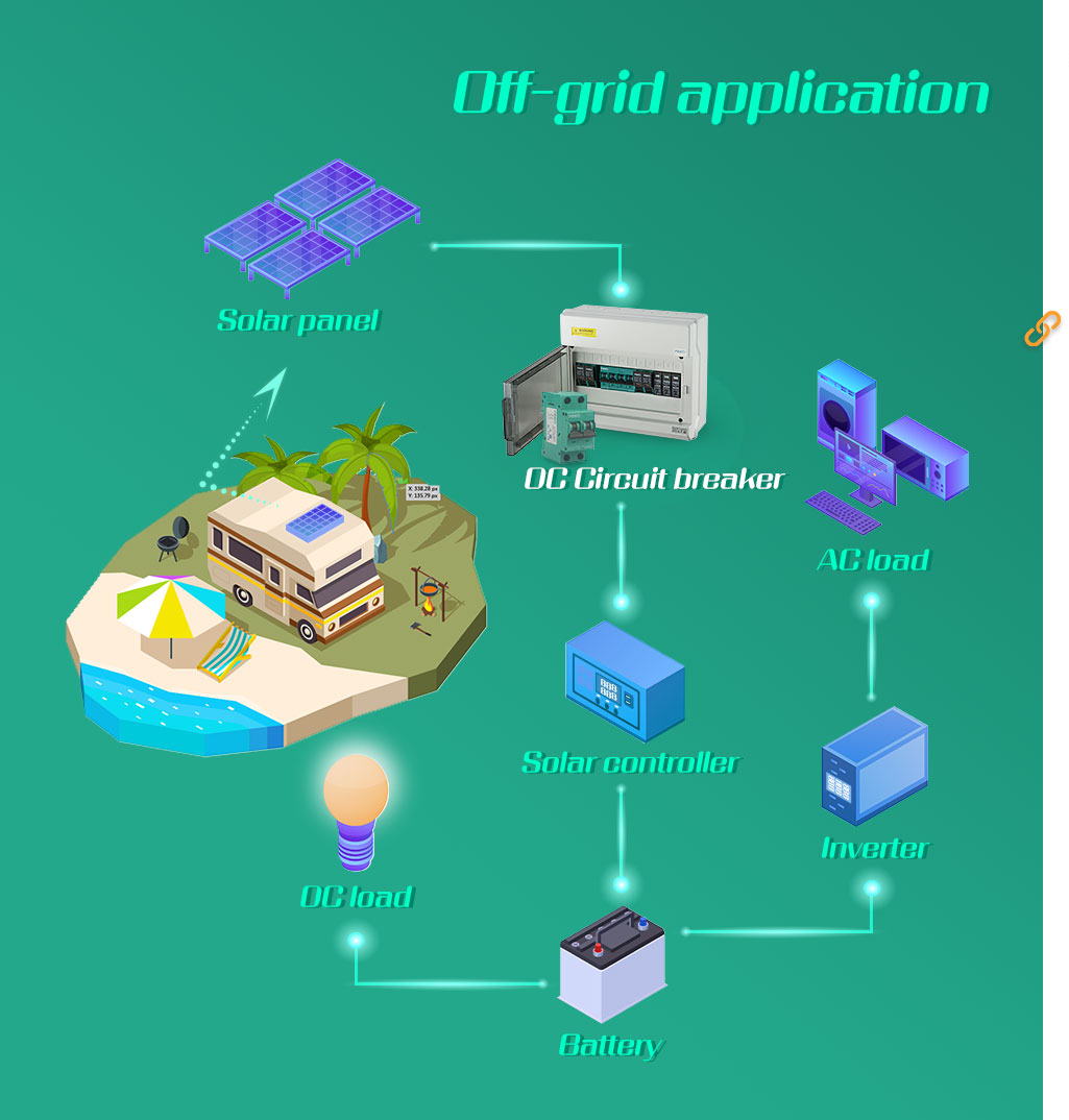 Off-grid Application