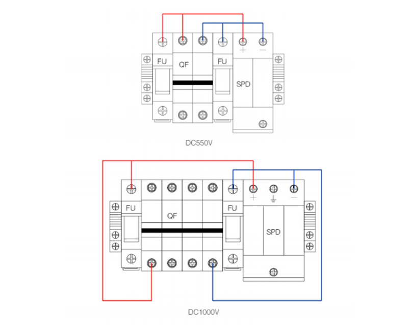 • Flexible configuration