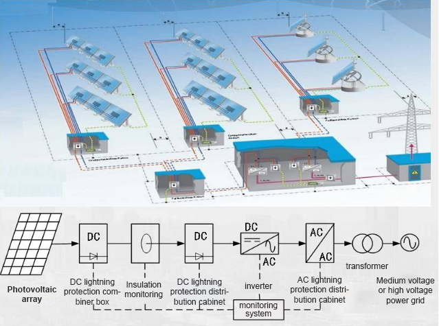 Structure of centralized photovoltaic power station